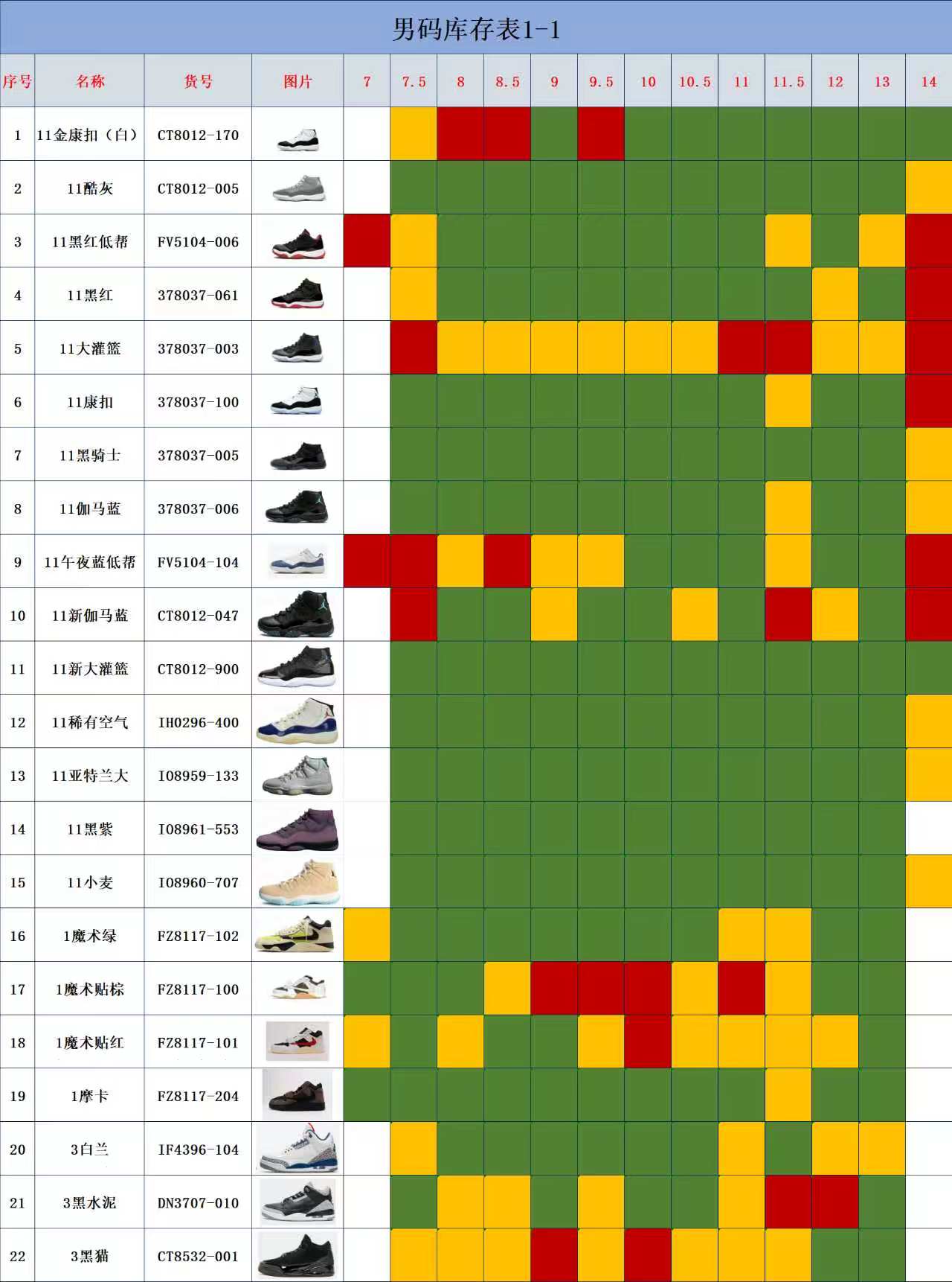 【Y3 Batch】【9-17】【AJ1 TS/AJ3/AJ4/AJ5/AJ6/AJ11】 3 尺码库存表 / Size stock chart 3