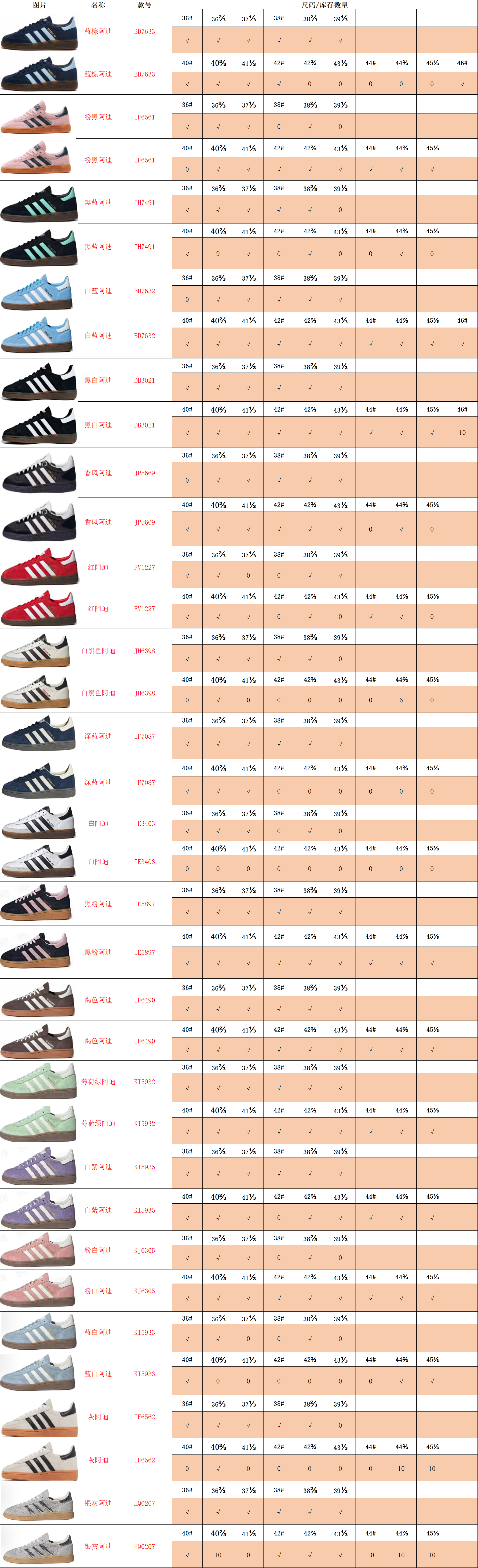 【 TOP Batch】【8-12】【DUNK/ Samba/AF-1/Ja 3/Mind 001/ Mind002/Jacumoon/PUMA Stcok 】 9 尺码库存表 / Size stock chart 5