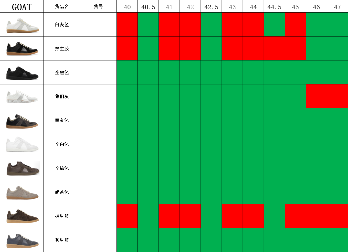 【GOAT Batch】【10-3】【AF-1/NB/NOCTA/AJ5/马吉拉 Stcok】 2 尺码库存表 / Size stock chart 2