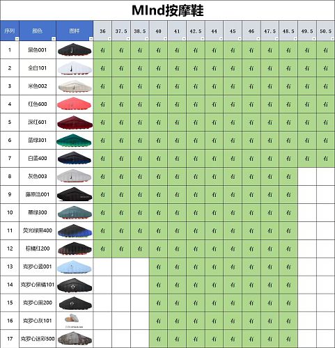 【XP/GX Batch 】【8-14】【Mind 001 Stock】 尺码库存预览 / Stock size preview