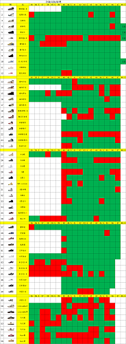 【PK Batch】【9-2】【AJ1 High/AJ1 OG/AJ1 TS/ AJ TS jump/AJ4/AJ5/DUNK/AF-1/Kayano 1mba Stcok】 尺码库存预览 / Stock size preview