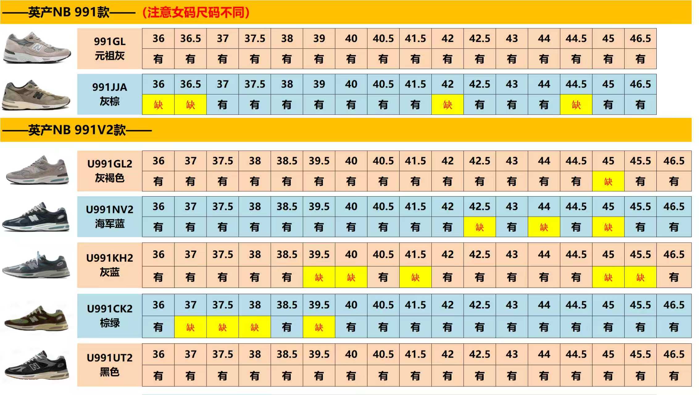 【ZC Batch】【8-14】【B33/B30/NB/3XL/CIRCUIT/ Kayano 12.1/Kayano 14/NYC】 11 尺码库存表 / Size stock chart 8
