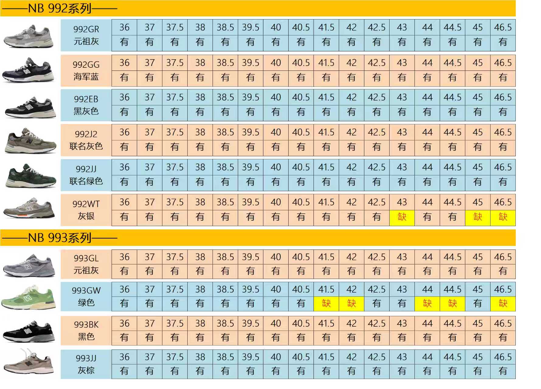 【ZC Batch】【8-14】【B33/B30/NB/3XL/CIRCUIT/ Kayano 12.1/Kayano 14/NYC】 11 尺码库存表 / Size stock chart 4