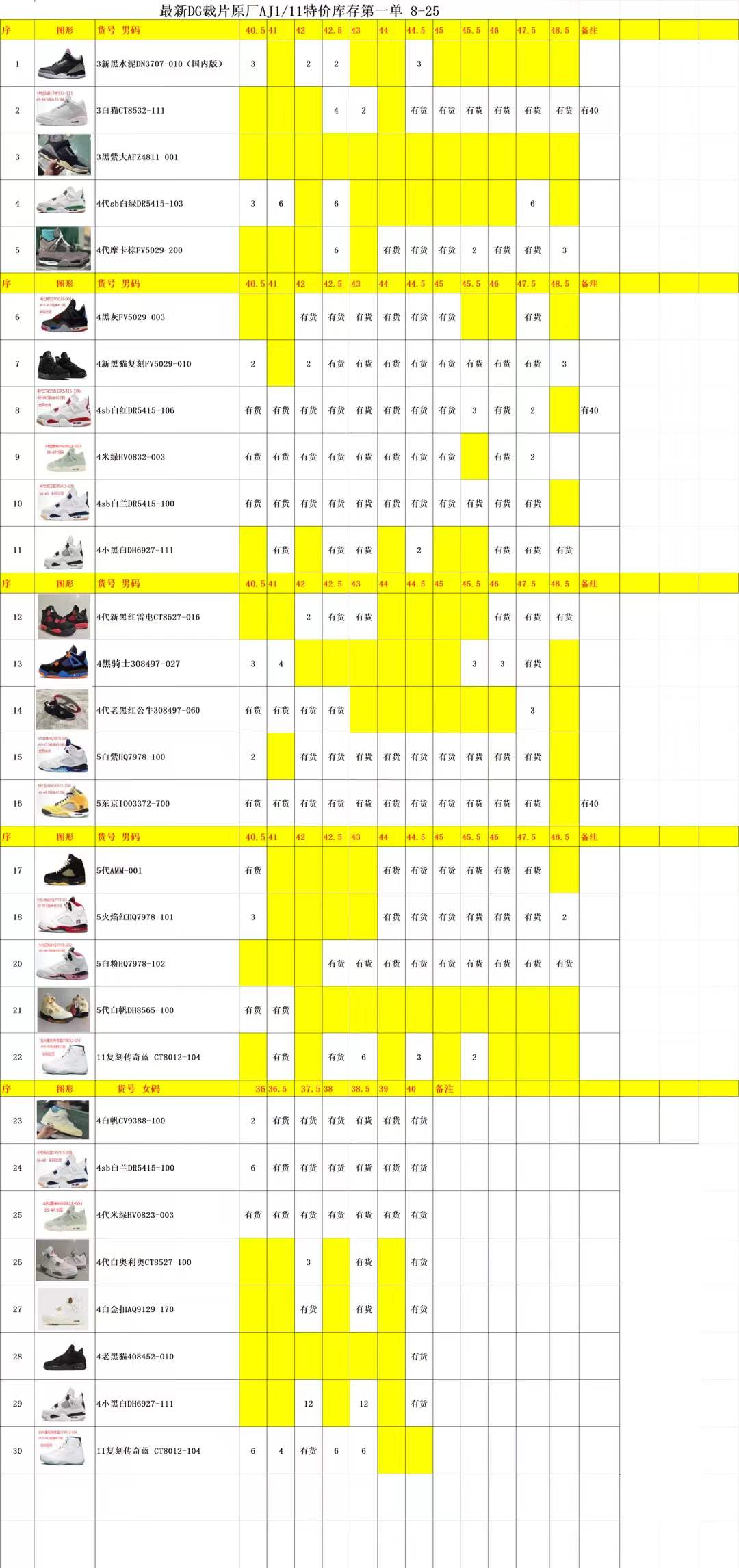 【DGC Batch】【8-25】【AJ3/AJ4/AJ5/AJ6/AJ8/AJ11/AJ12/AJ14/AJ17 Stock】 3 尺码库存表 / Size stock chart 3