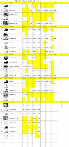【DGC Batch】【8-25】【AJ3/AJ4/AJ5/AJ6/AJ8/AJ11/AJ12/AJ14/AJ17 Stock】 尺码库存预览 / Stock size preview