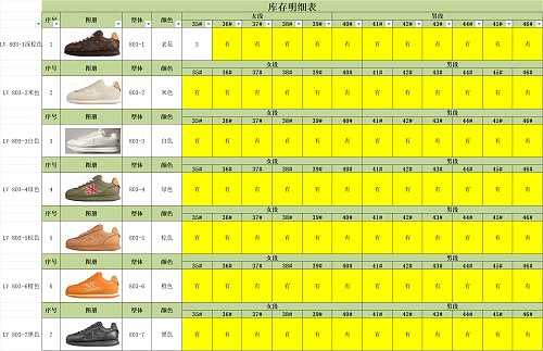 【 M Batch】【9-17】【LV Buttersoft Stock】 尺码库存预览 / Stock size preview