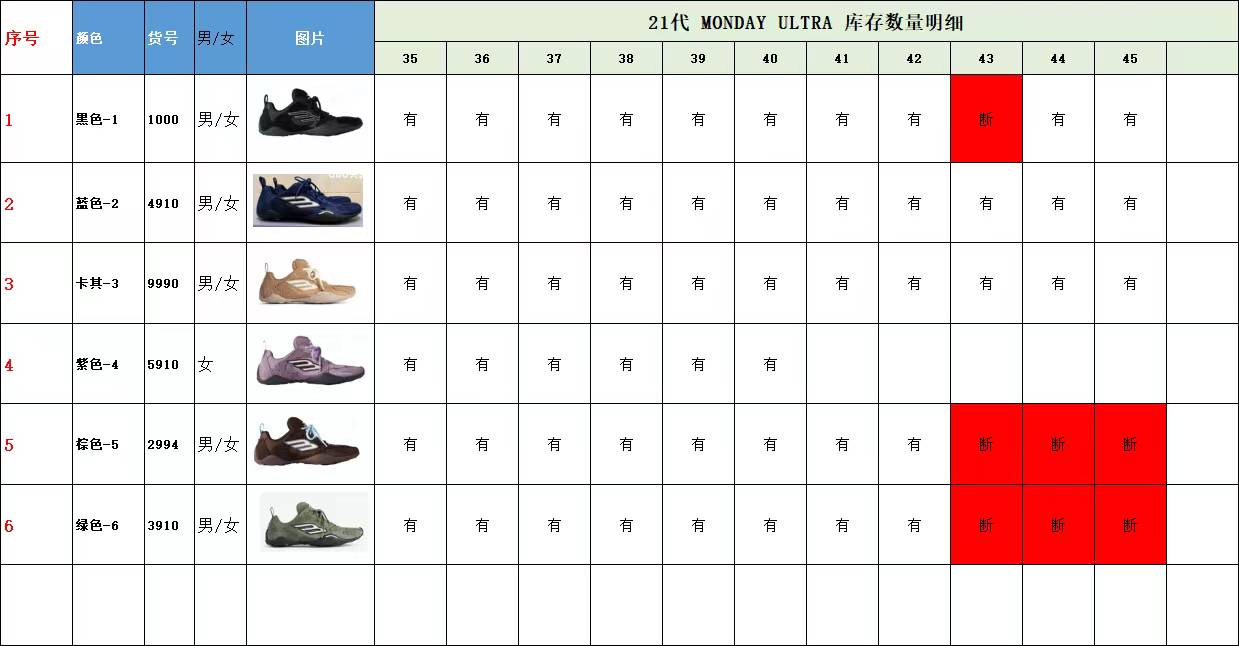 【 XA Batch】【9-17】【Balenciaga/PUMA】 23 尺码库存表 / Size stock chart 5