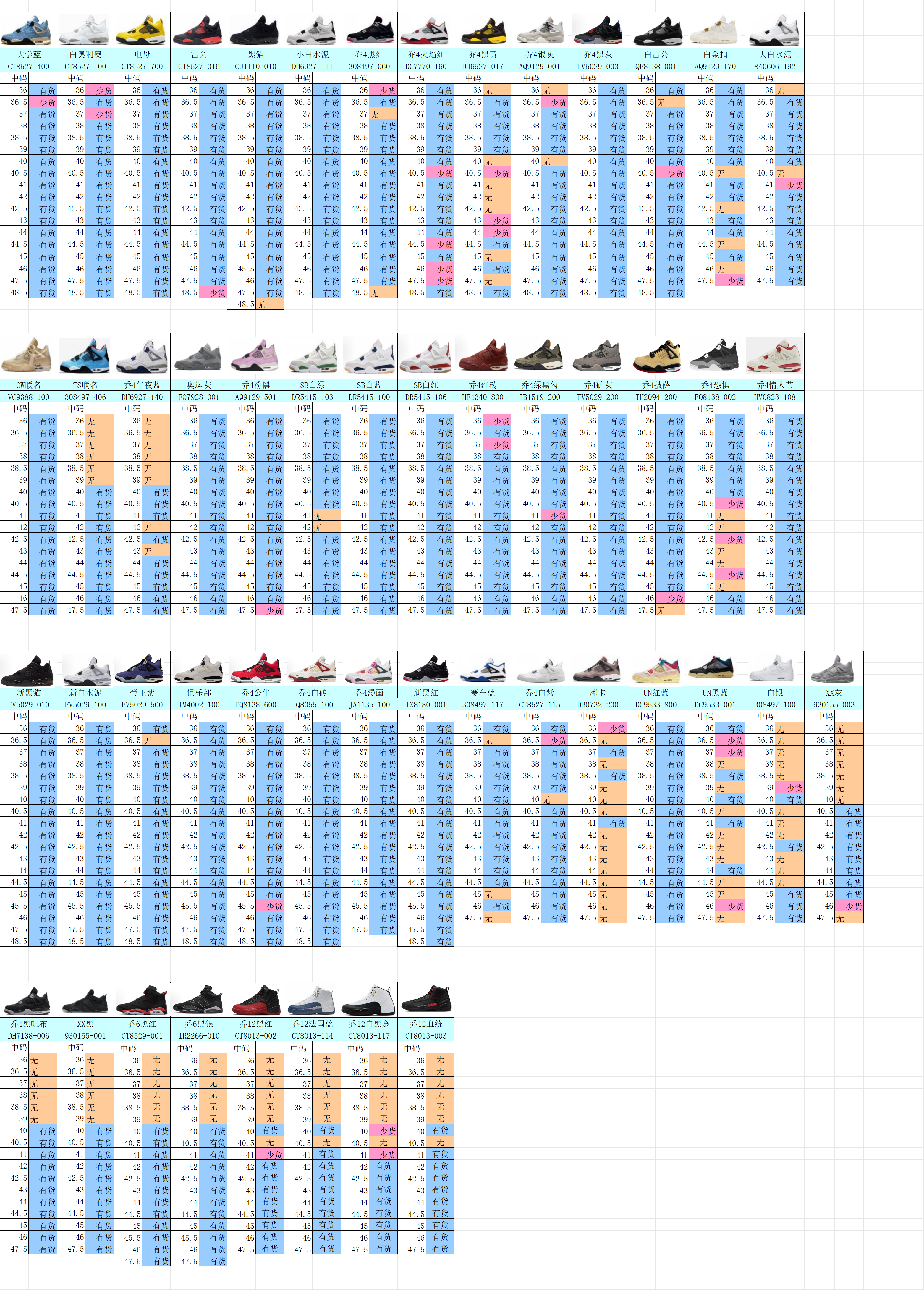 【 OG Batch】【9-17】【350V2/500/700浪凡/AJ1TS/AJ1 High/AJ1 TS/AJ3/AJ4/AJ5/AJ6/AJ11/AJ12/DUNK/AF-1/】 4 尺码库存表 / Size stock chart 3