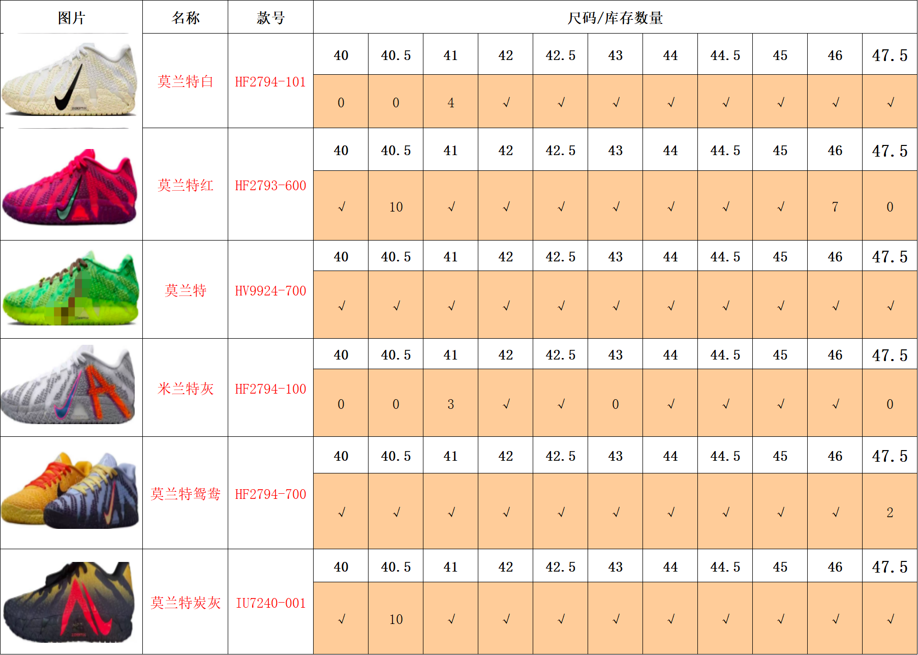 【 TOP Batch】【8-12】【DUNK/ Samba/AF-1/Ja 3/Mind 001/ Mind002/Jacumoon/PUMA Stcok 】 9 尺码库存表 / Size stock chart 6