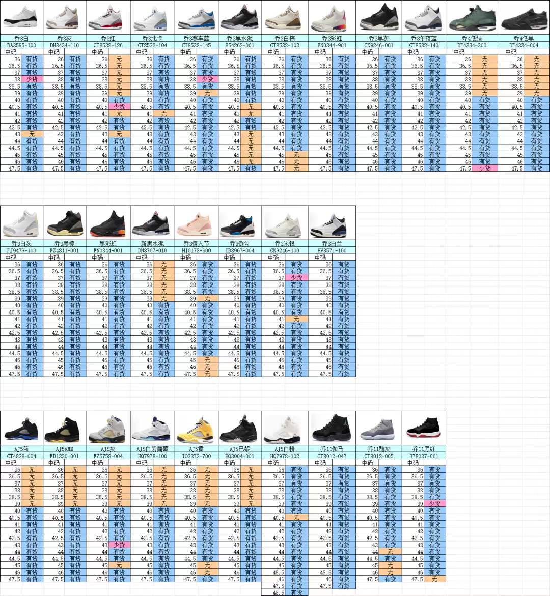 【 OG Batch】【8-14】【350V2/500/700浪凡/AJ1TS/AJ1 High/AJ1 TS/AJ3/AJ4/AJ5/AJ6/AJ11/AJ12/DUNK/AF-1/】 5 尺码库存表 / Size stock chart 3