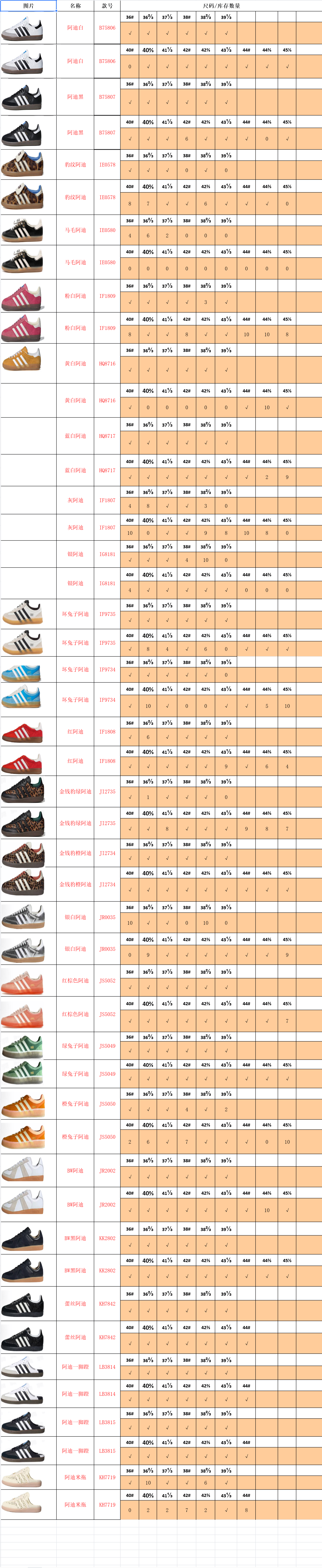 【 TOP Batch】【9-17】【DUNK/ Samba/AF-1/Ja 3/Mind 001/ Mind002/Jacumoon/PUMA Stcok 】 9 尺码库存表 / Size stock chart 9