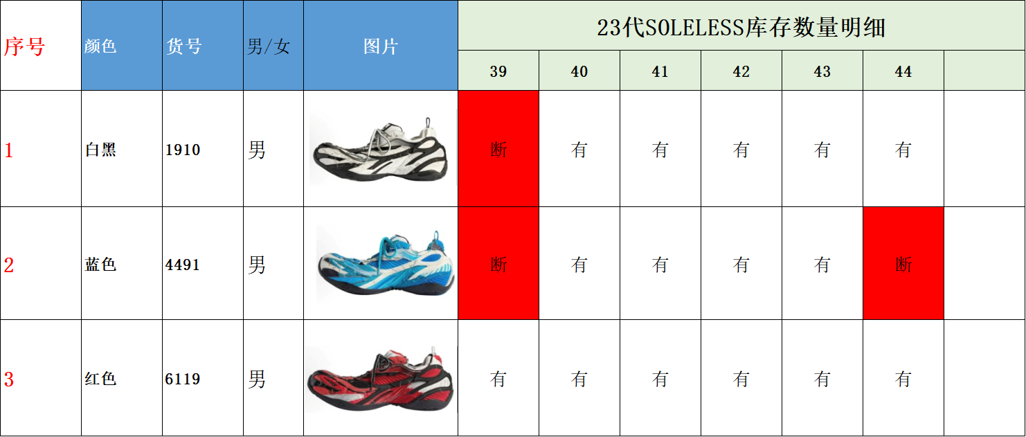 【 XA Batch】【8-16】【Balenciaga/PUMA】 22 尺码库存表 / Size stock chart 14
