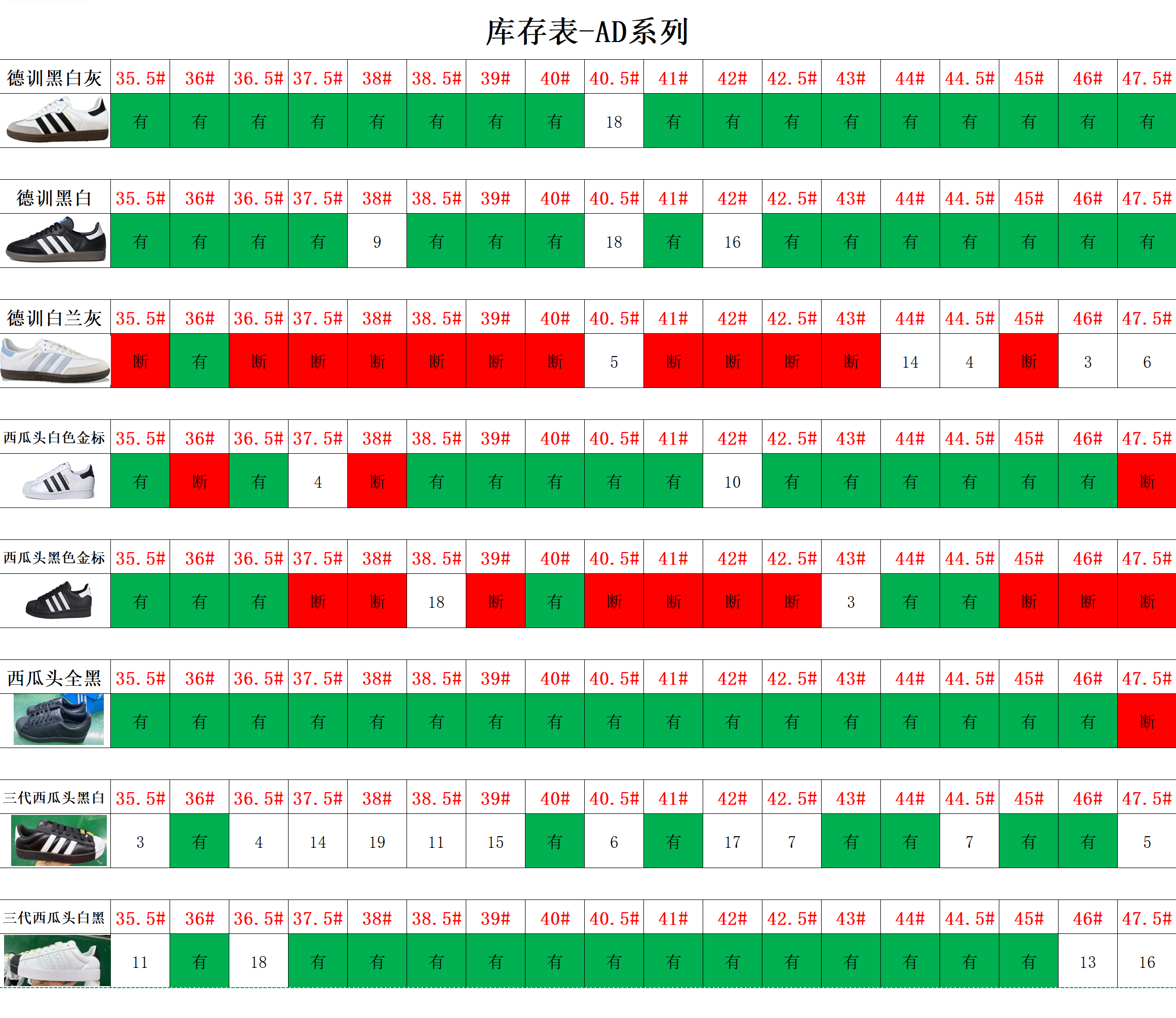 【 G Batch】【10-10】【 Samba/Superstar/AJ1 TS/AJ TS jump/DUNK/AF-1/MAX 95/MAX 270/NB 】 7 尺码库存表 / Size stock chart 6