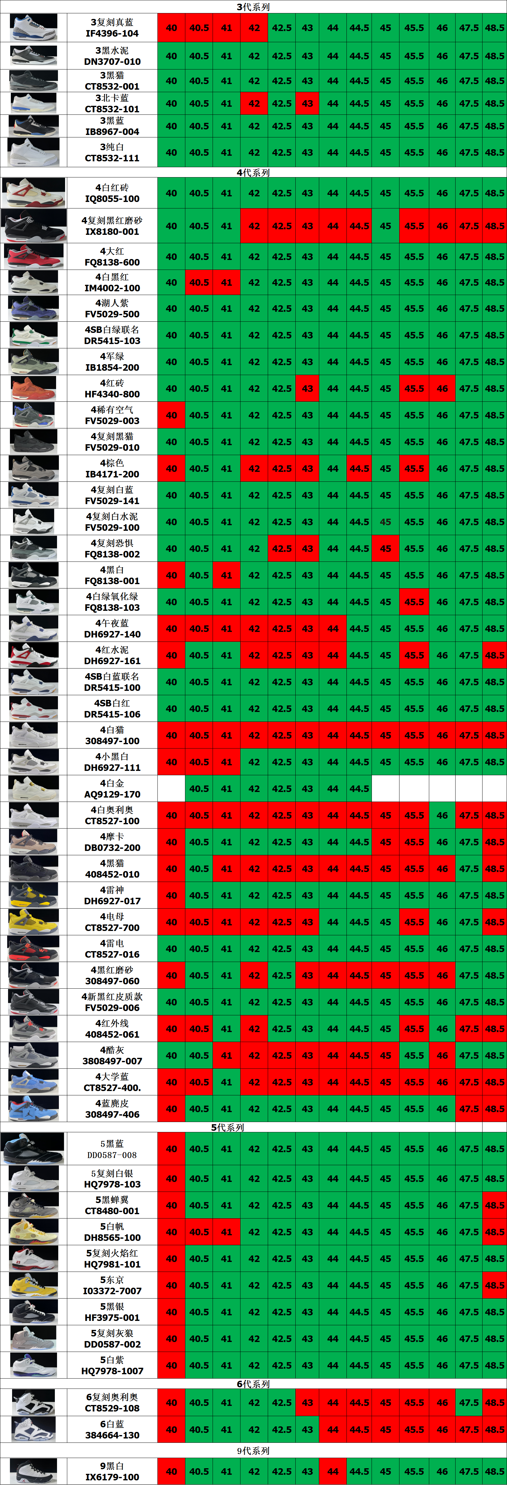 【 LJR Batch】【10-3】【AF-1/AJ1 High/AJ1 OG/AJ1 TS/AJ3/AJ4/AJ5/AJ6/AJ11/AJ12 Stock】 3 尺码库存表 / Size stock chart 2