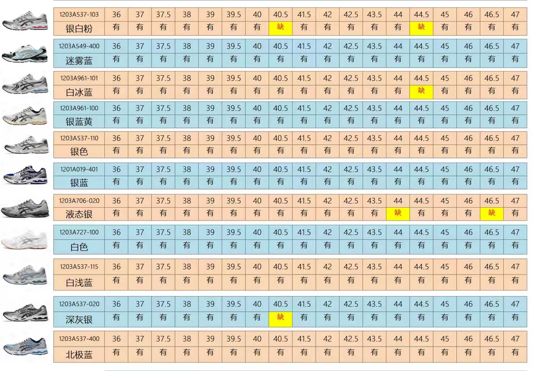 【ZC Batch】【8-14】【B33/B30/NB/3XL/CIRCUIT/ Kayano 12.1/Kayano 14/NYC】 11 尺码库存表 / Size stock chart 9