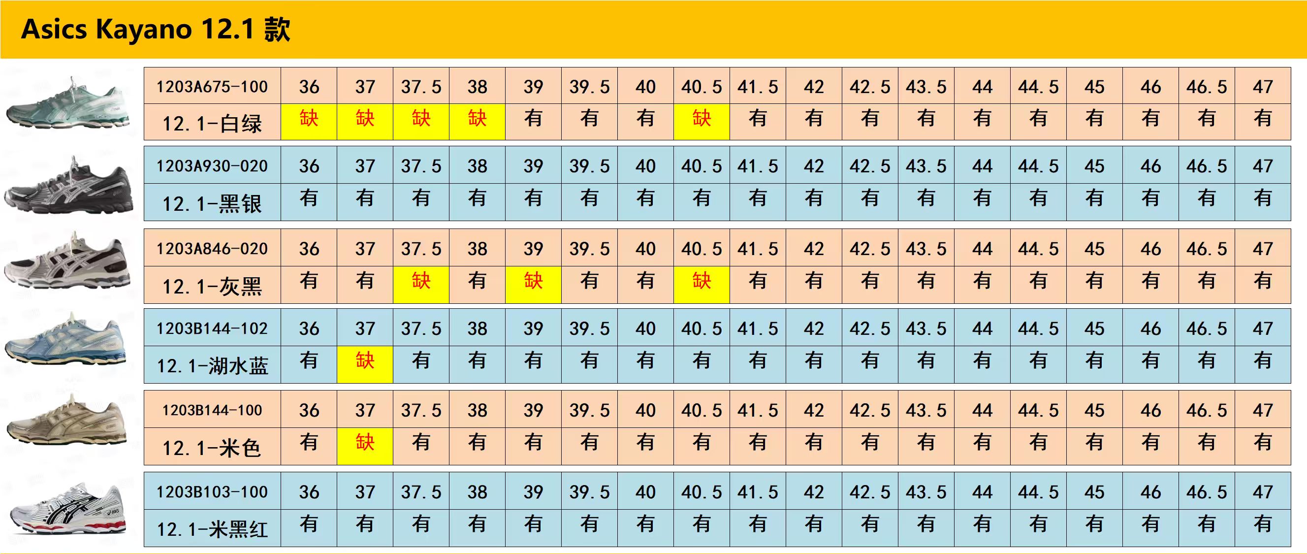 【ZC Batch】【9-17】【B33/B30/NB/3XL/CIRCUIT/ Kayano 12.1/Kayano 14/NYC】 13 尺码库存表 / Size stock chart 6