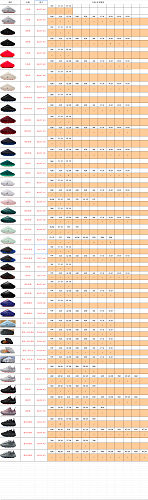 【TOP Batch】【9-17】【 Mind 001 Stock】 尺码库存预览 / Stock size preview